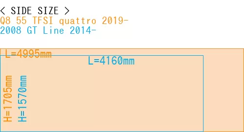 #Q8 55 TFSI quattro 2019- + 2008 GT Line 2014-